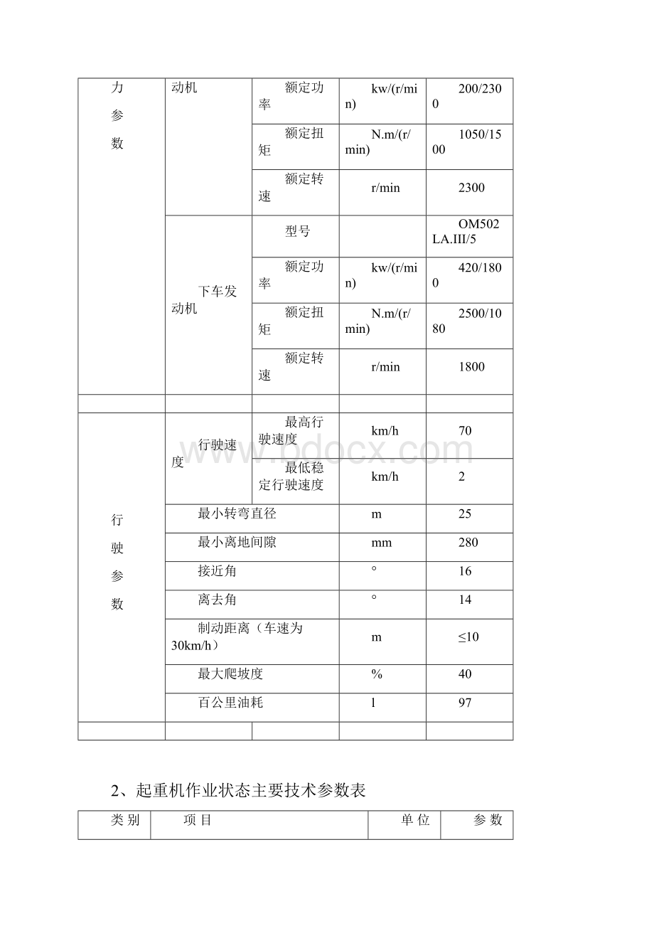 QAY400全地面起重机起重技术参数.docx_第2页