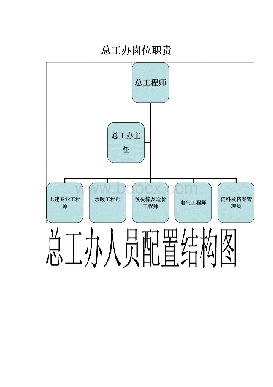 总工办岗位职责.docx