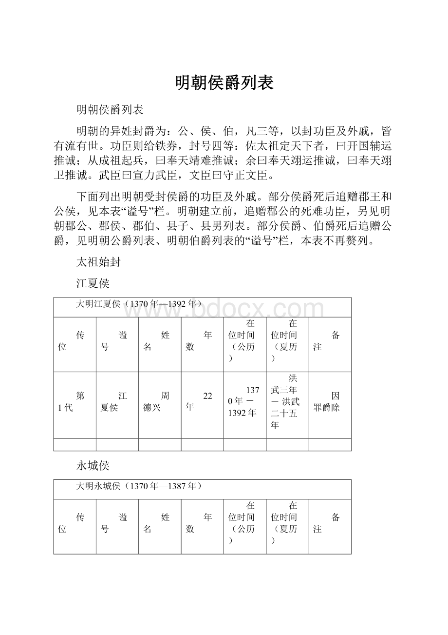 明朝侯爵列表.docx_第1页