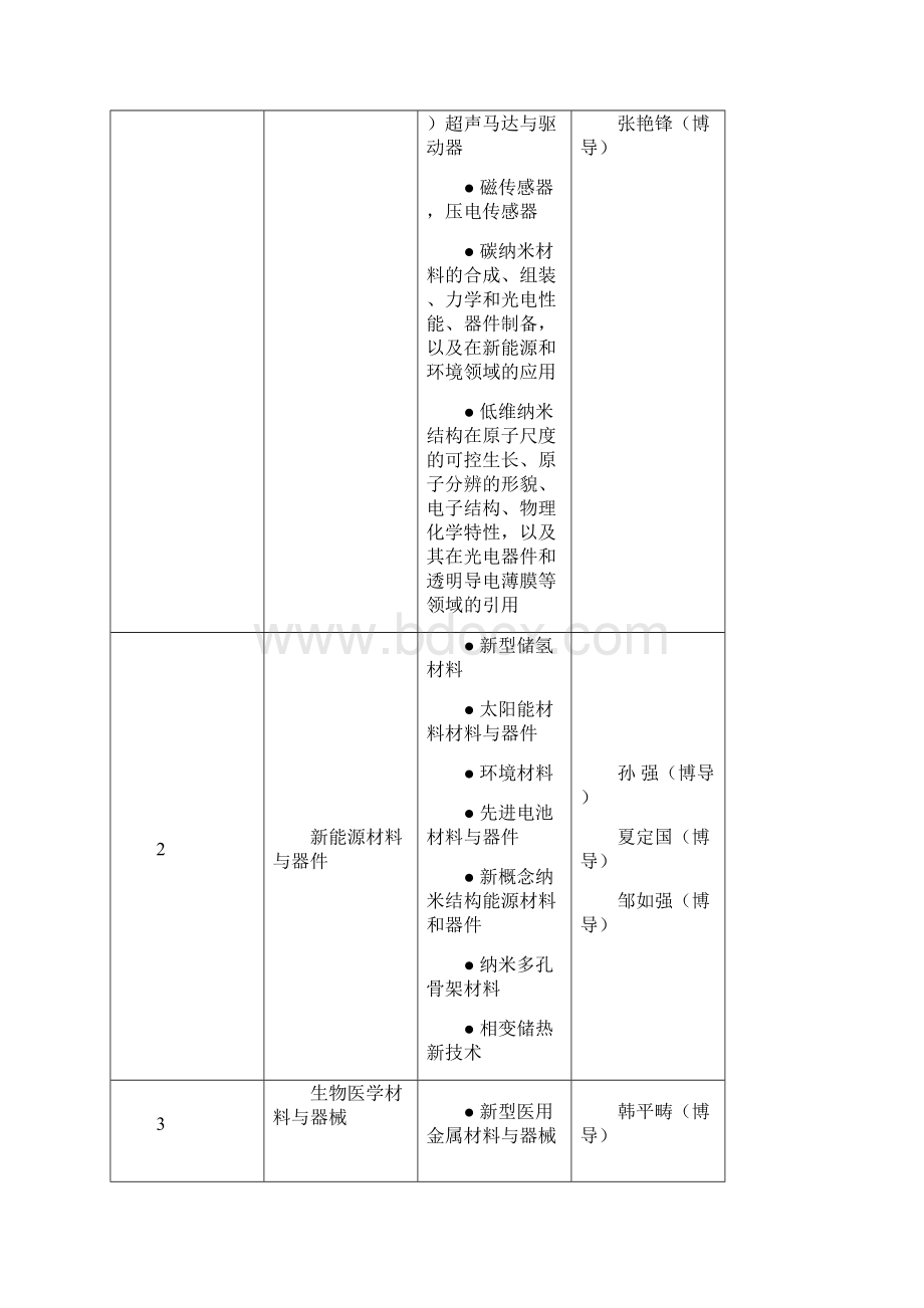 直博生培养方案北京大学工学院.docx_第2页