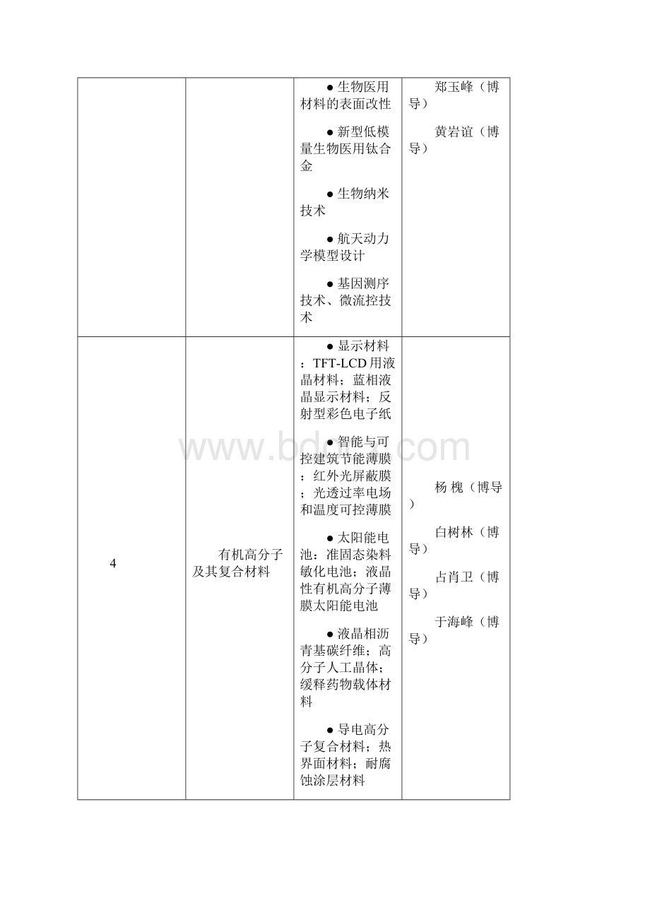 直博生培养方案北京大学工学院.docx_第3页