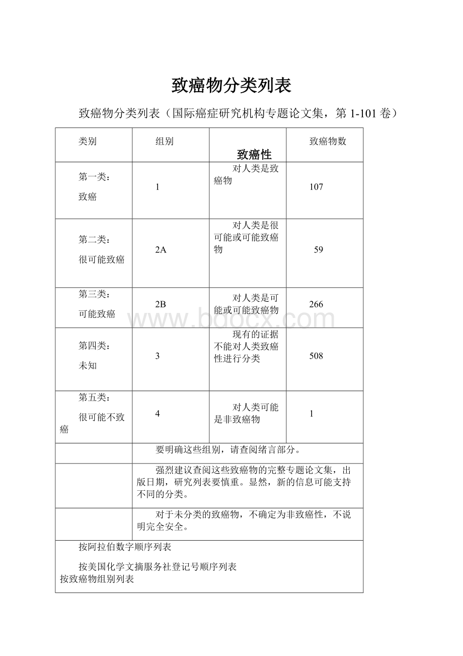 致癌物分类列表.docx_第1页