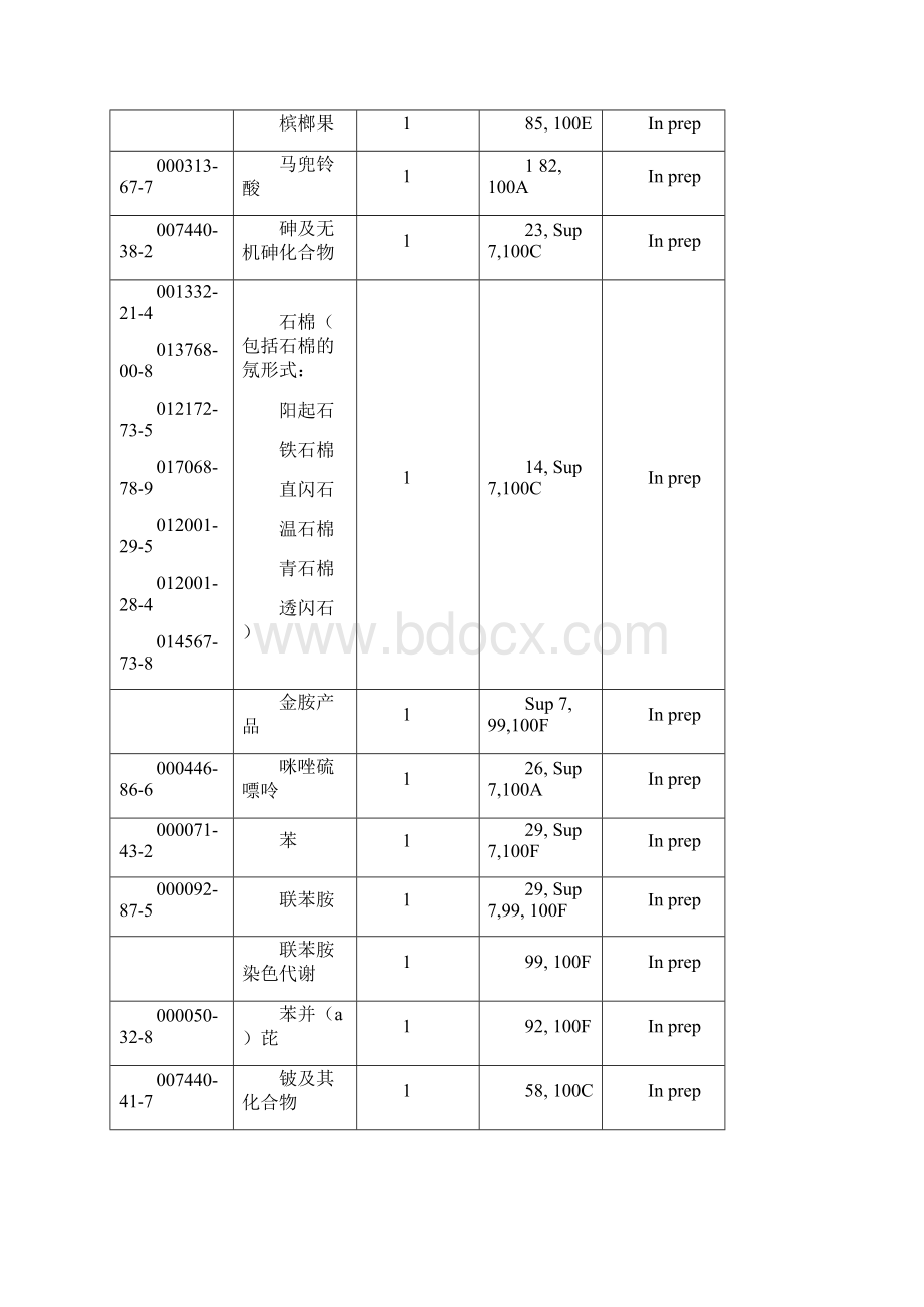 致癌物分类列表.docx_第3页