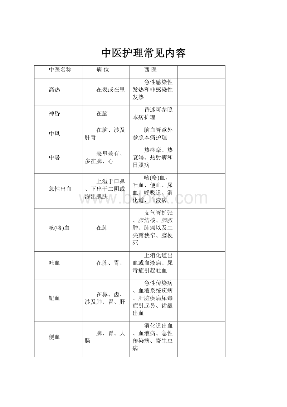 中医护理常见内容.docx