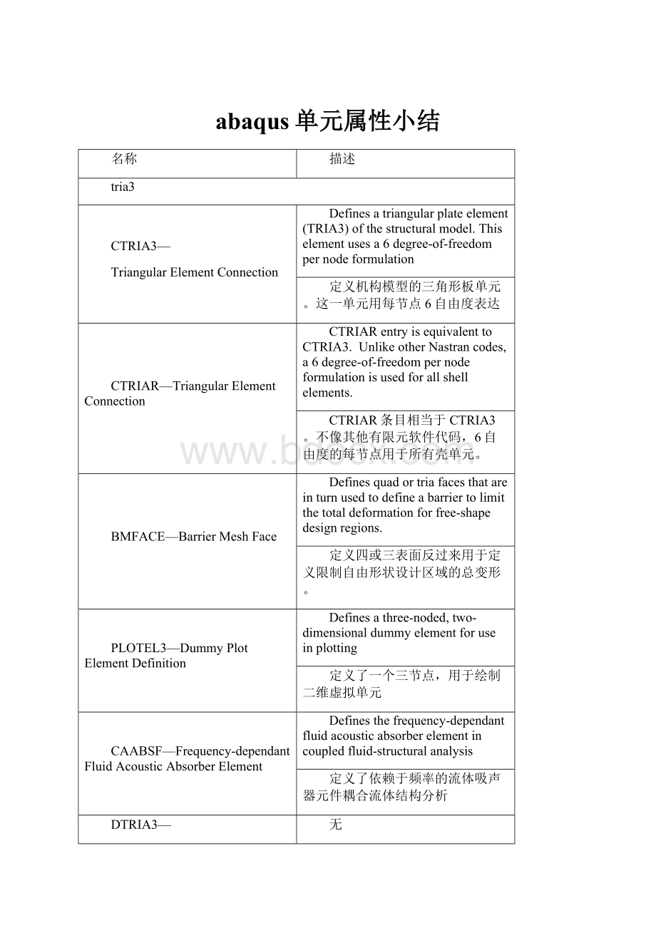 abaqus单元属性小结.docx