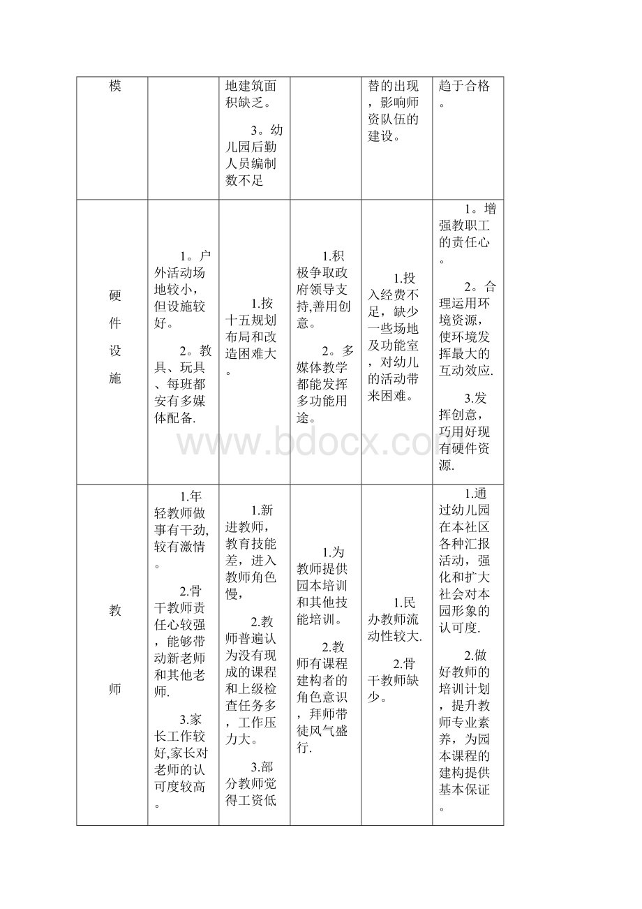 汇星现代幼儿园课程实施方案及基本框架.docx_第2页