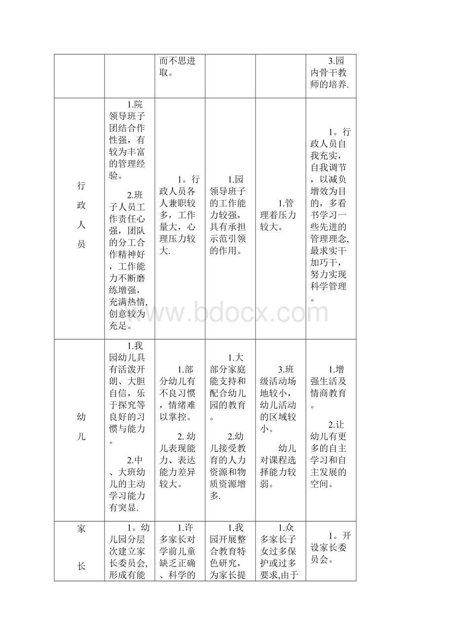 汇星现代幼儿园课程实施方案及基本框架.docx_第3页