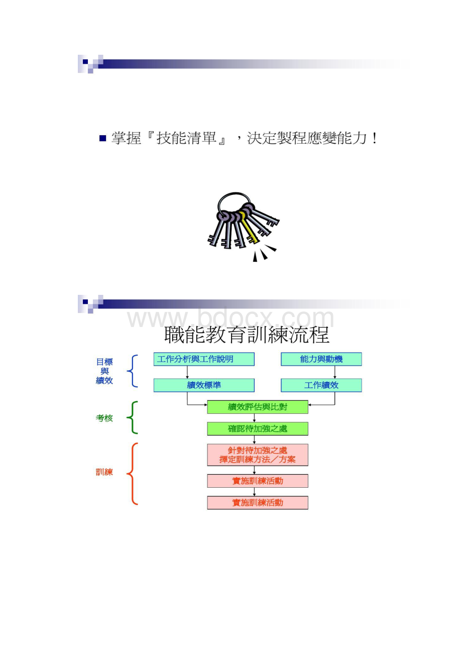 员工培训与技能矩阵建立doc.docx_第2页