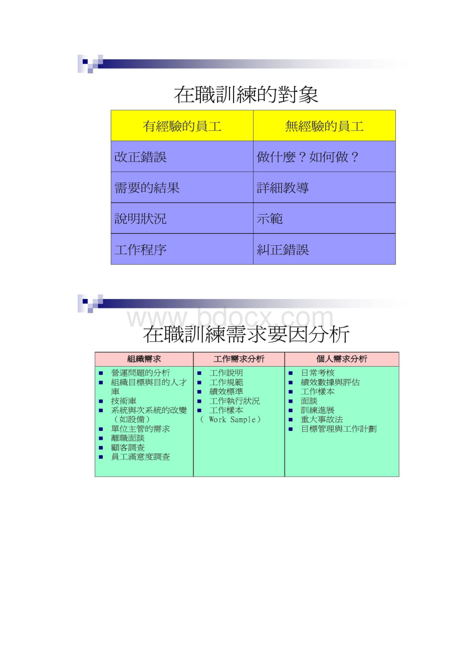 员工培训与技能矩阵建立doc.docx_第3页