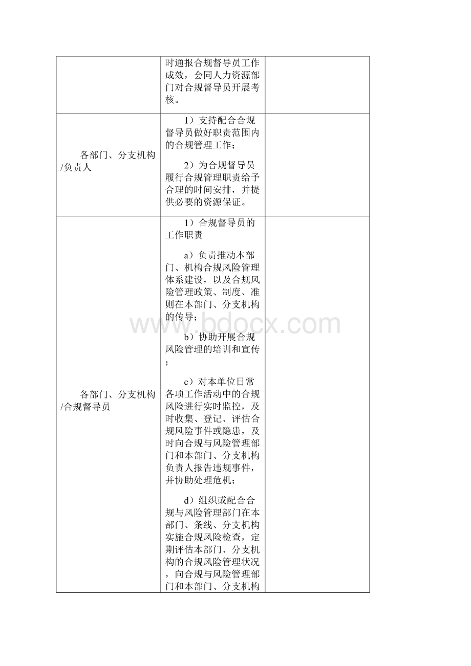 合规督导员管理细则.docx_第3页