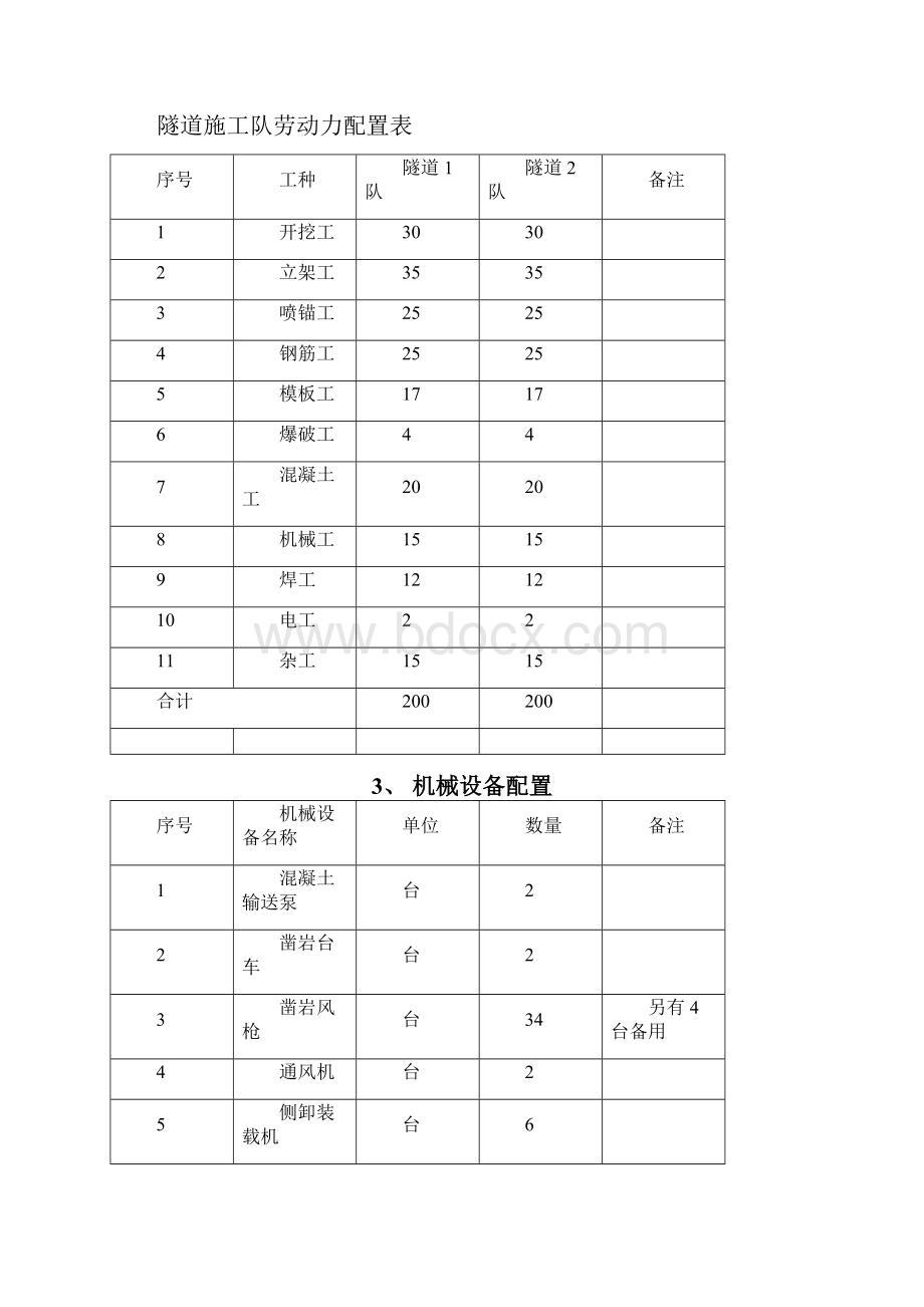 隧道洞身开挖专项施工方案.docx_第2页