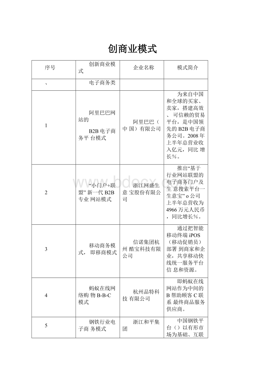 创商业模式.docx