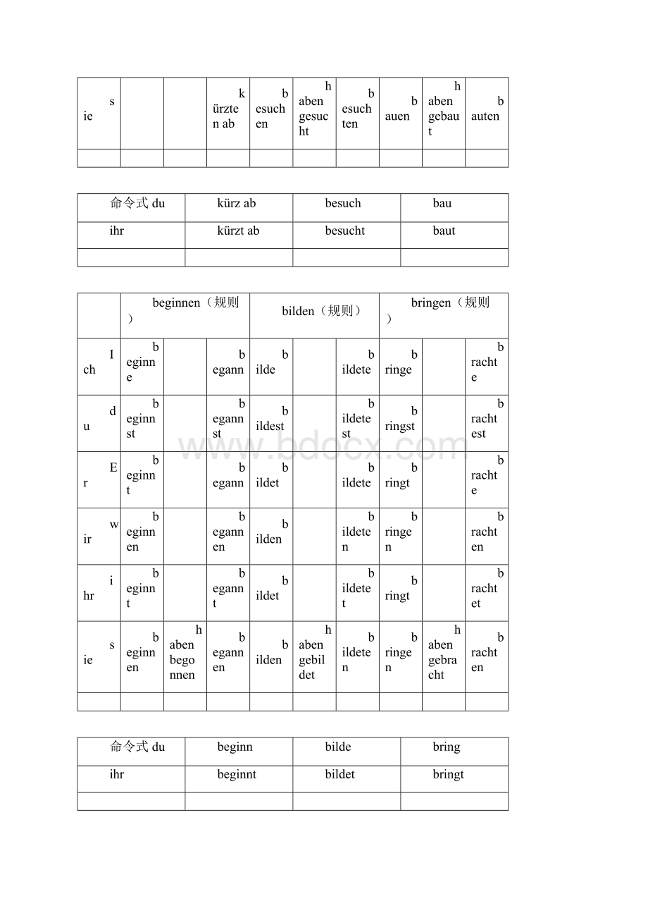 德语部分动词的过去式和第二分词+命令式.docx_第3页