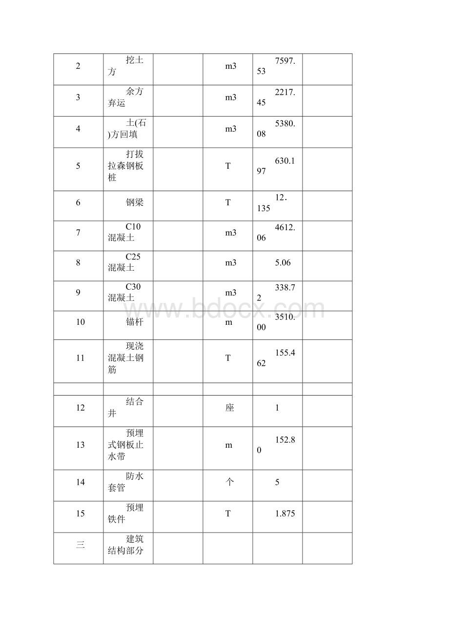 新桥泵站工程安全专项施工方案.docx_第3页