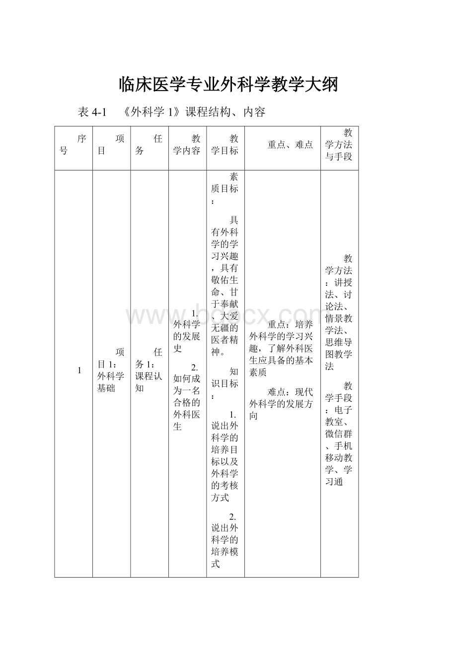 临床医学专业外科学教学大纲.docx