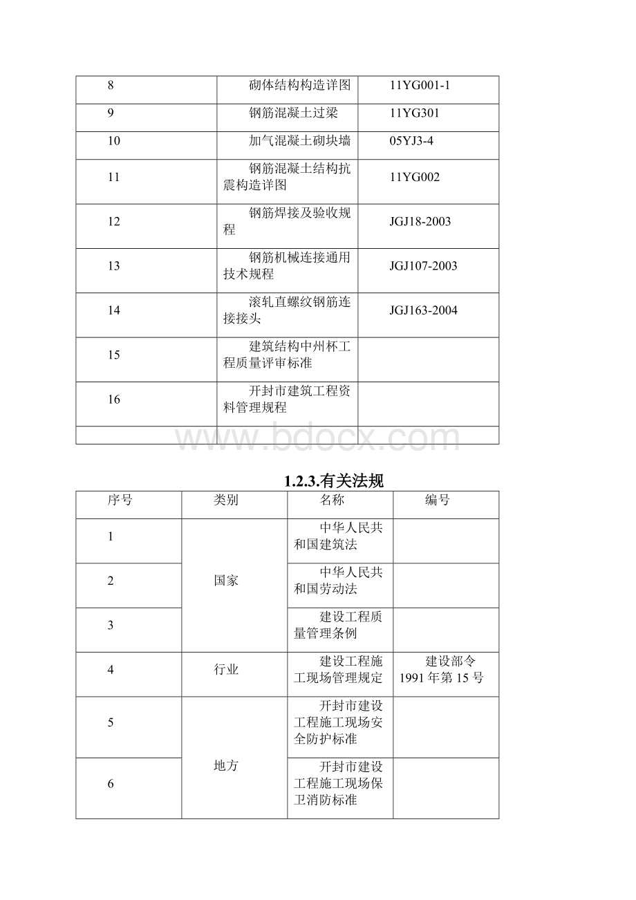 人防地下室钢筋工程专项施工方案.docx_第3页