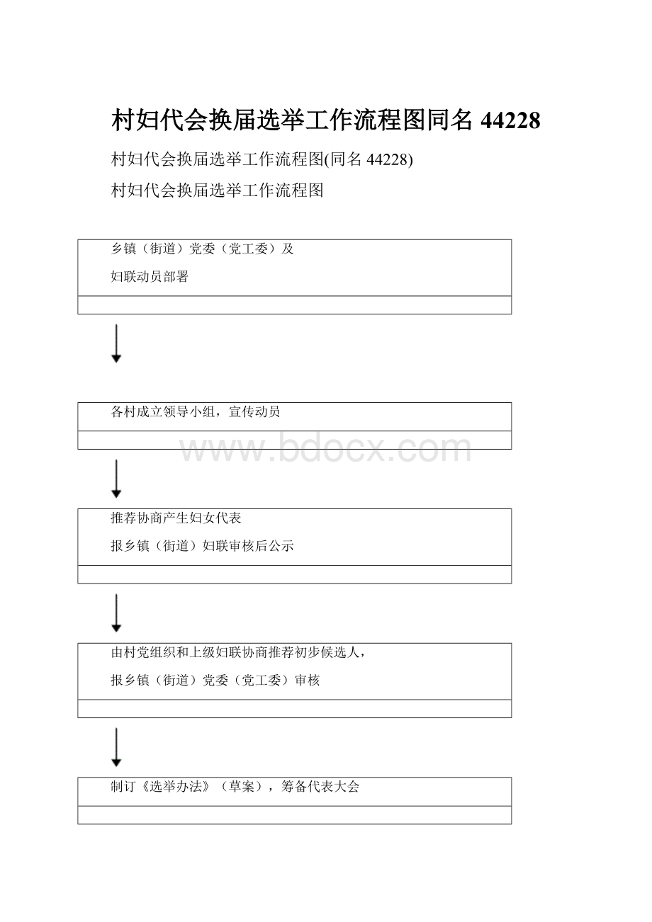 村妇代会换届选举工作流程图同名44228.docx