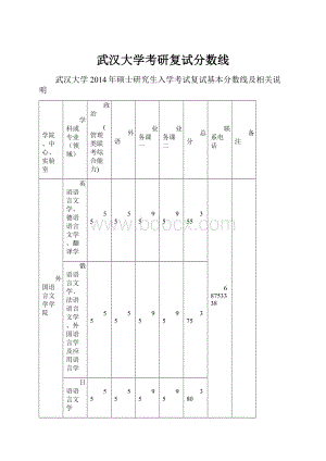 武汉大学考研复试分数线.docx