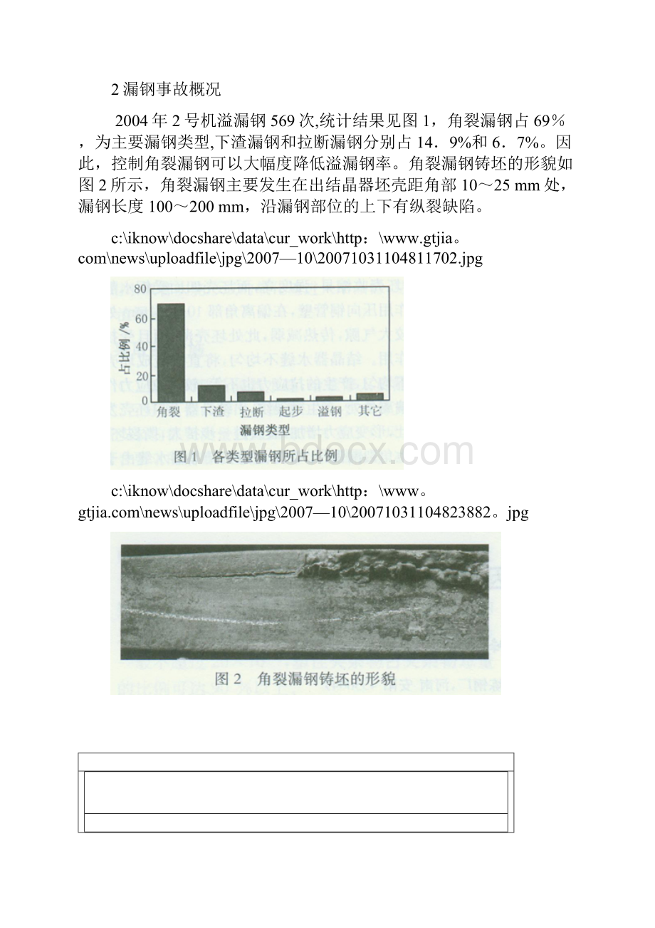 小方坯连铸漏钢原因分析及预防措施.docx_第2页