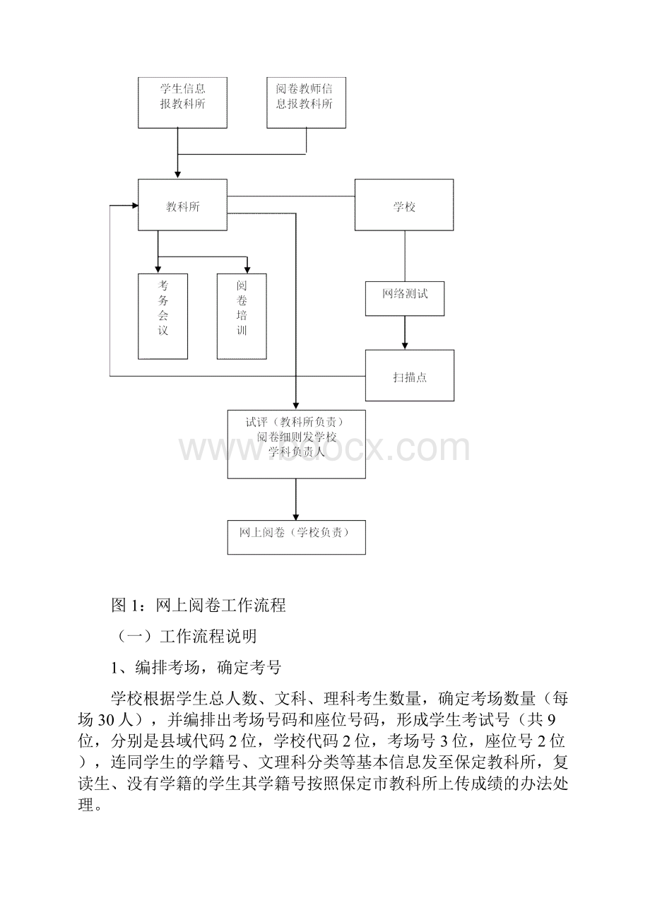 网上阅卷实施方案.docx_第3页