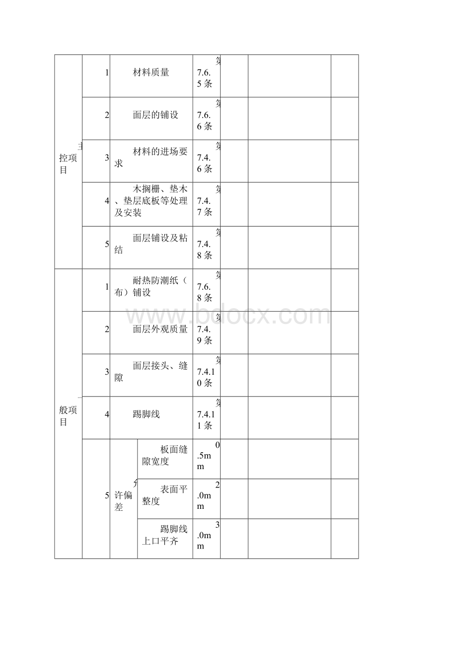 鲁ZX82地面辐射供暖的浸渍纸层压木质地板面层检验批质量验收记录.docx_第2页