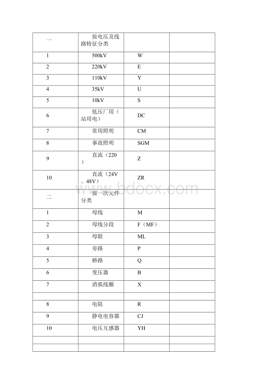 简明变电站图示符号说明电气识图电气符号说明.docx_第3页