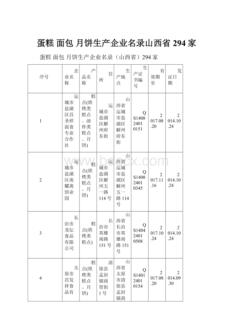 蛋糕 面包 月饼生产企业名录山西省294家.docx_第1页