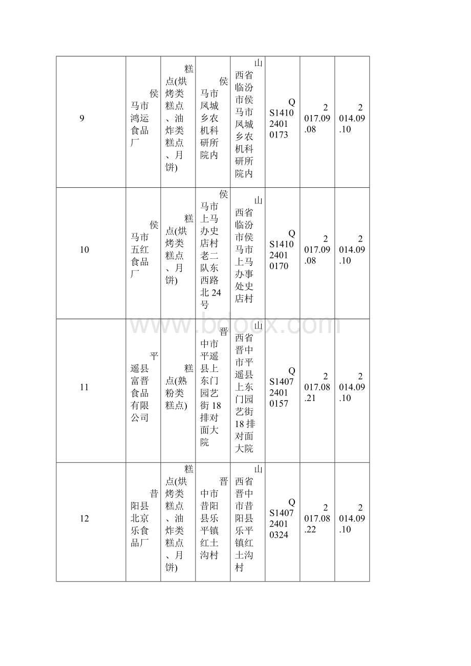 蛋糕 面包 月饼生产企业名录山西省294家.docx_第3页