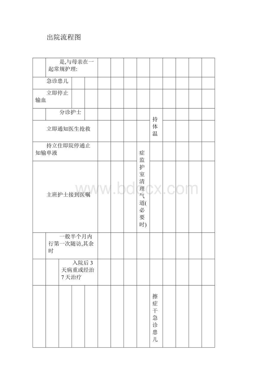 医院儿科流程图汇总docx.docx_第2页