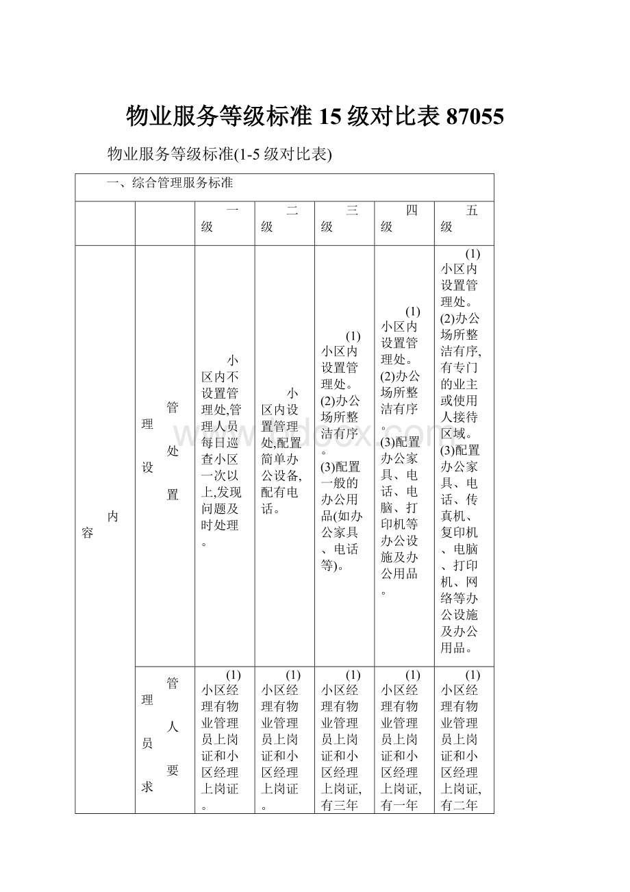 物业服务等级标准15级对比表87055.docx