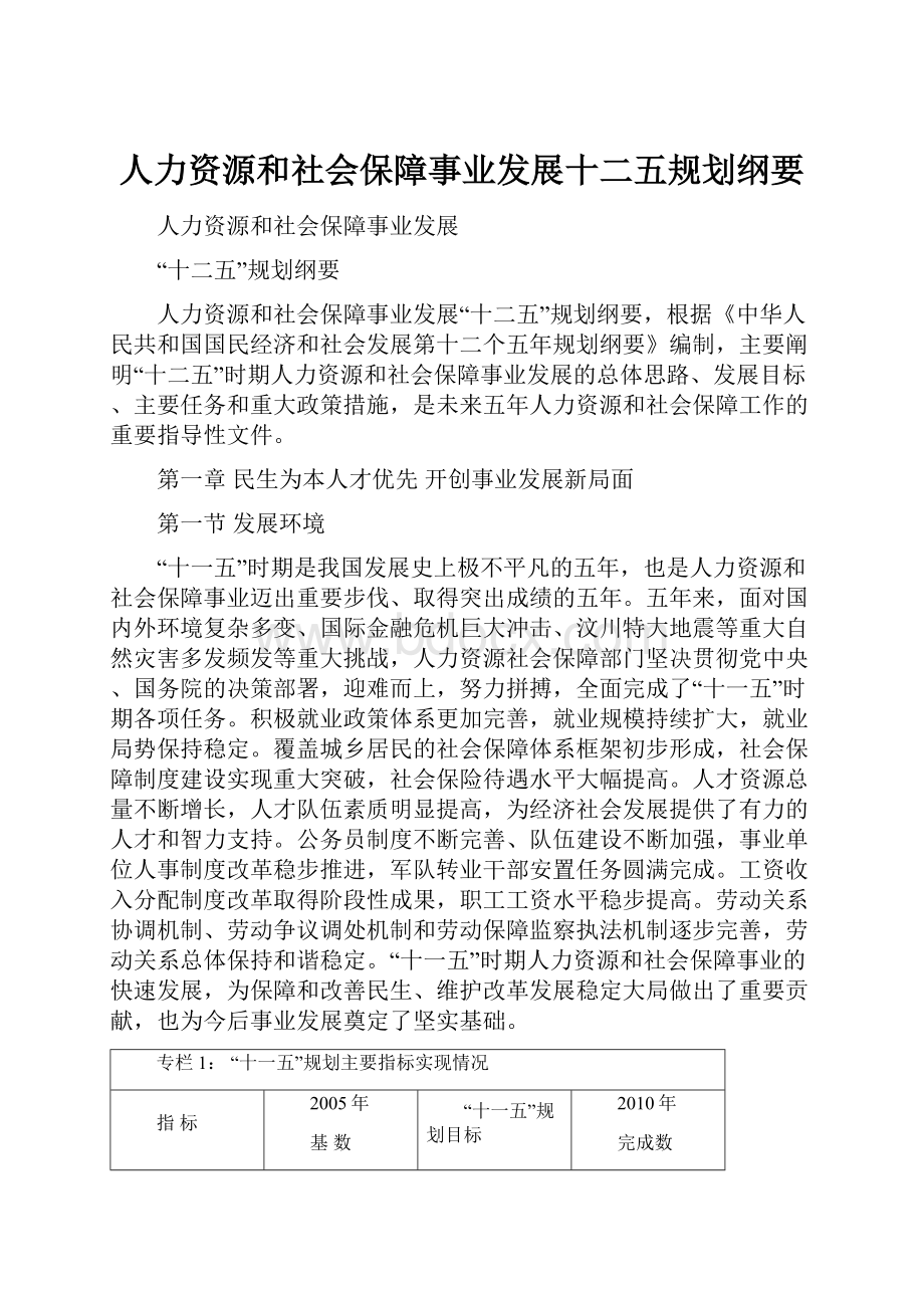 人力资源和社会保障事业发展十二五规划纲要.docx