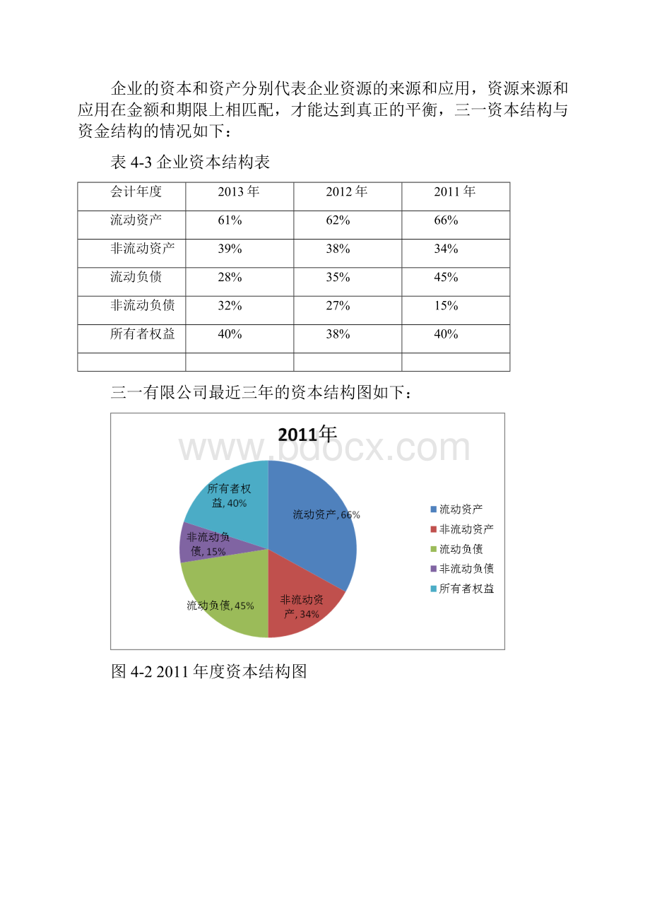 三一重工财务状况分析.docx_第3页