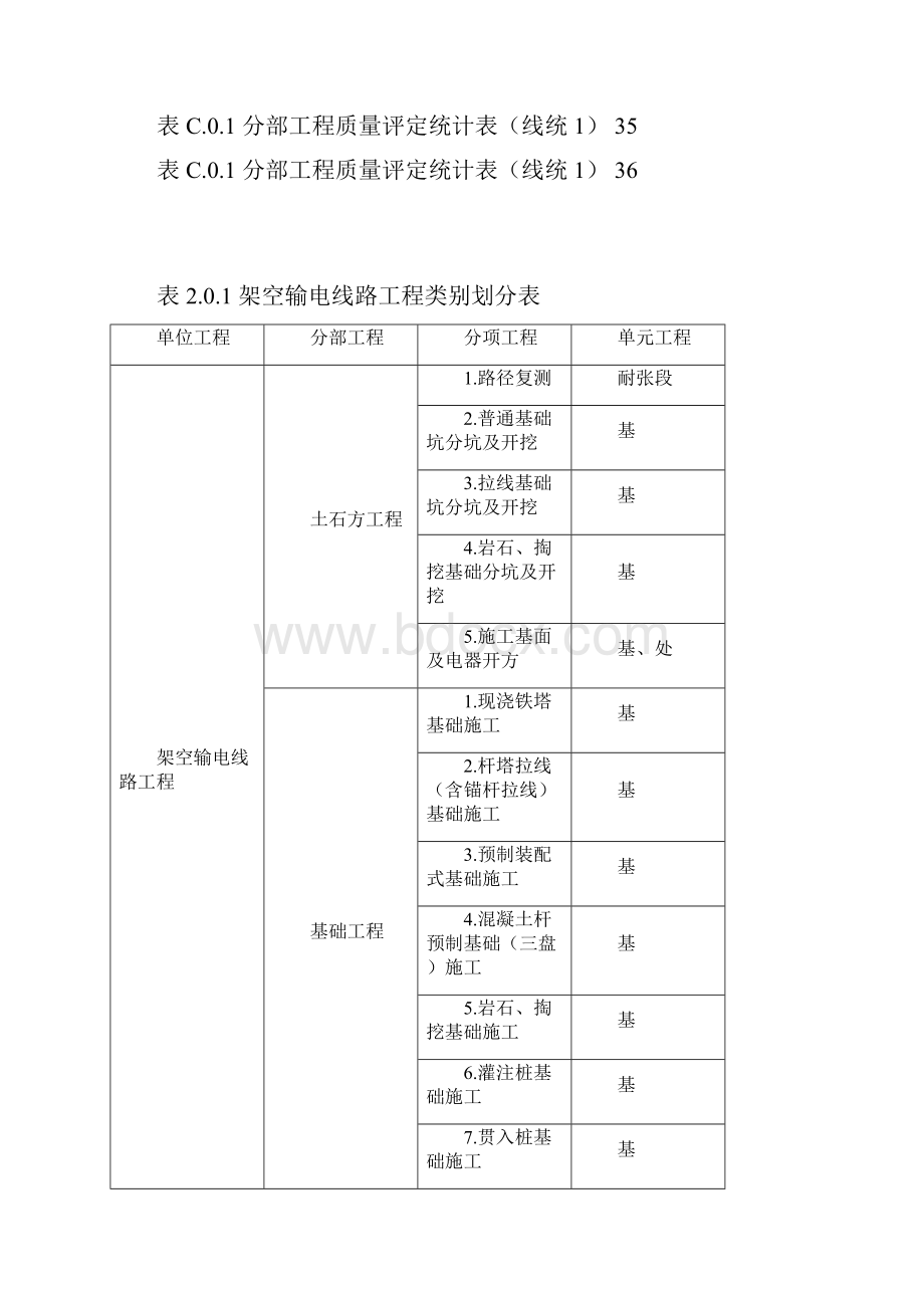 DL5168110KV750KV架空输电线路施工质量检验及评定规程.docx_第3页