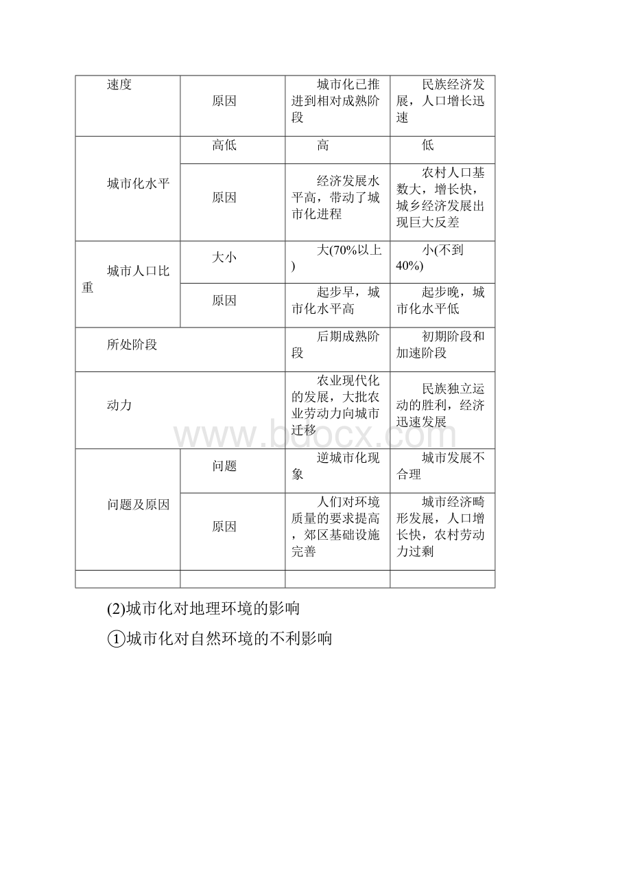 浙江选考版高考地理大二轮复习专题五人口与城市微专题21城市化与城市区位因素学案.docx_第3页