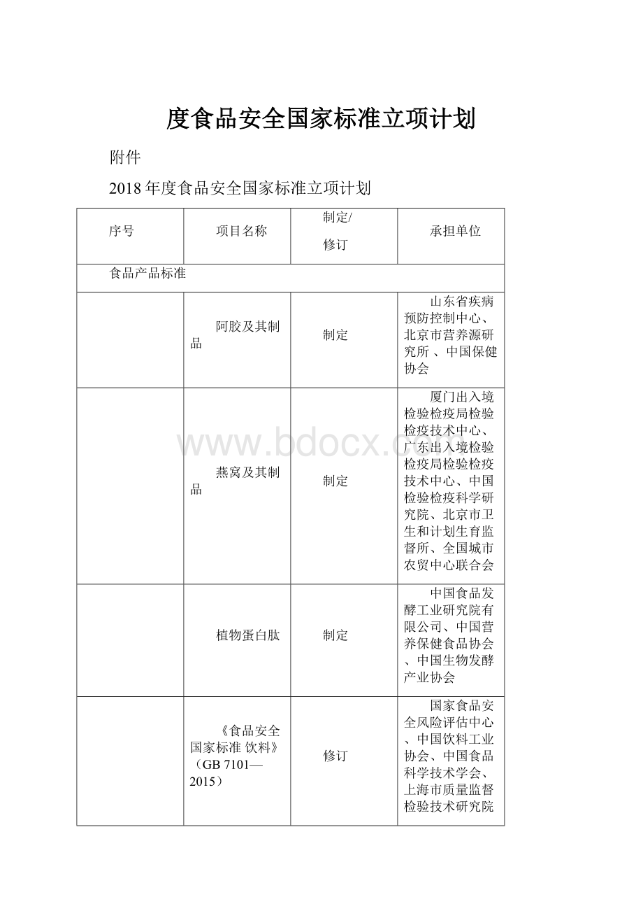 度食品安全国家标准立项计划.docx_第1页