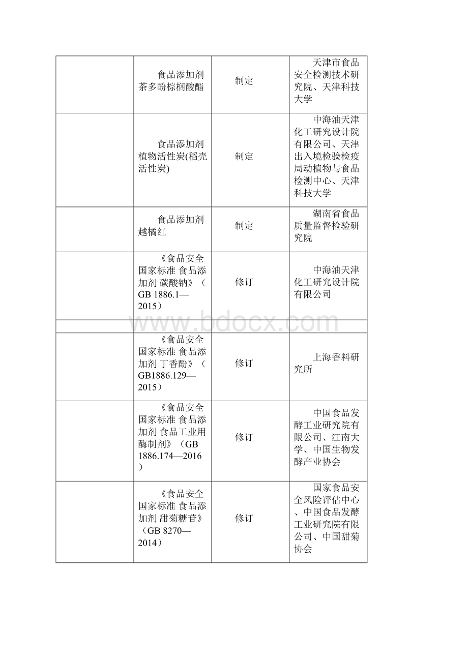 度食品安全国家标准立项计划.docx_第3页