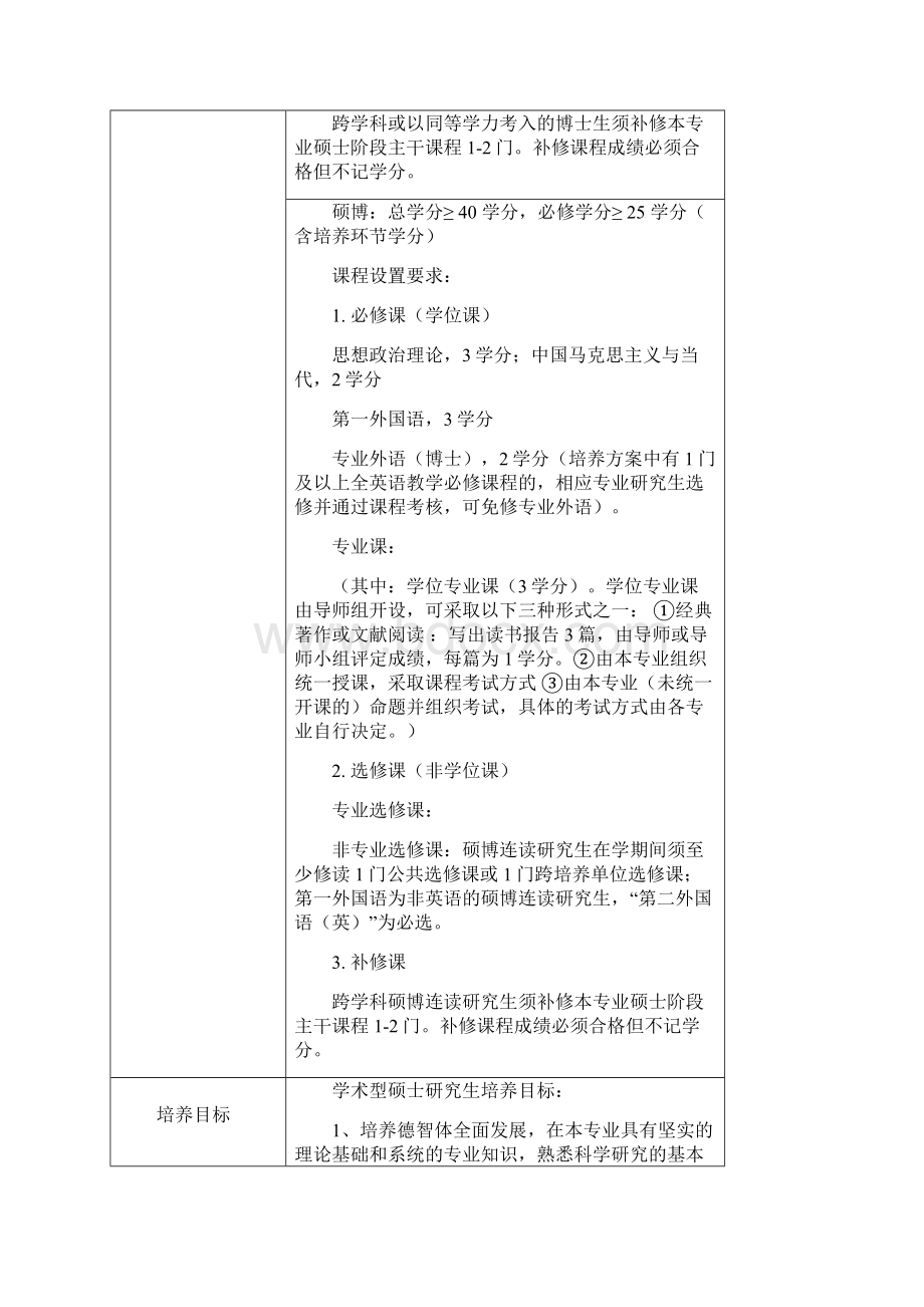 内科学研究生培养方案.docx_第3页