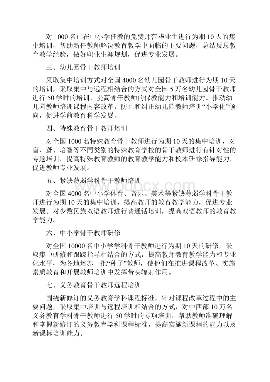 国培计划中小学教师示范性培训项目.docx_第2页