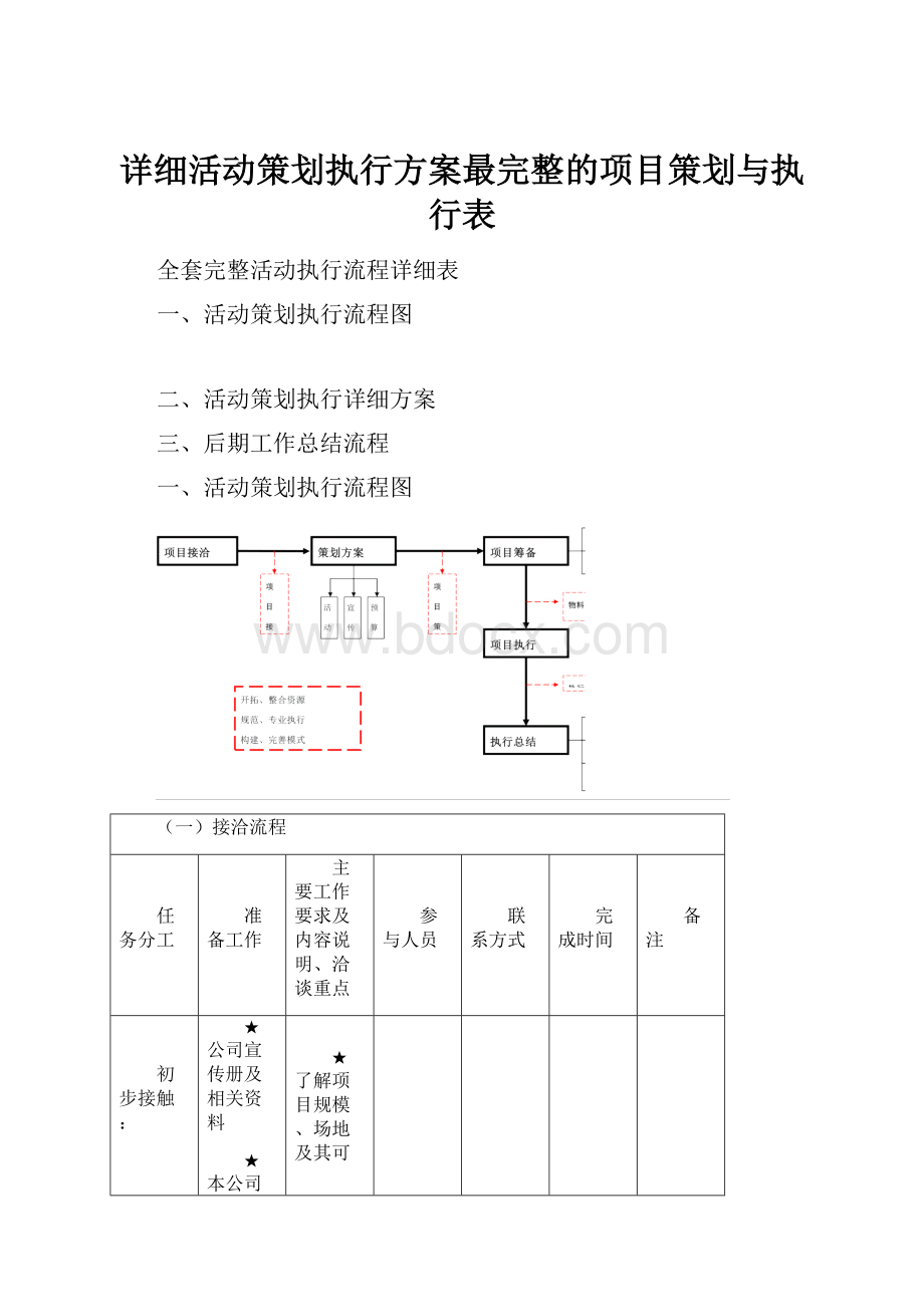 详细活动策划执行方案最完整的项目策划与执行表.docx