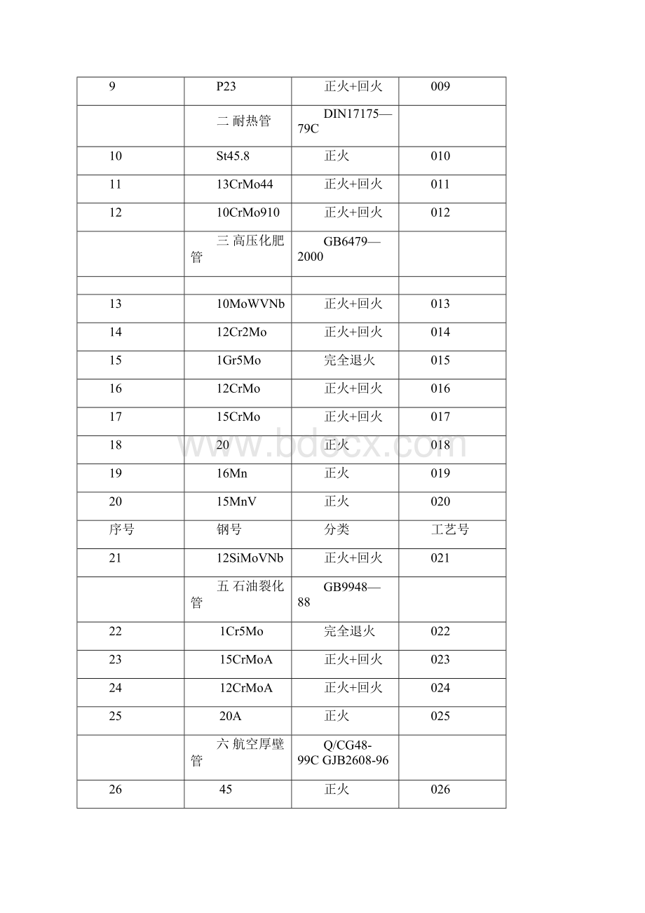 热处理工艺.docx_第3页