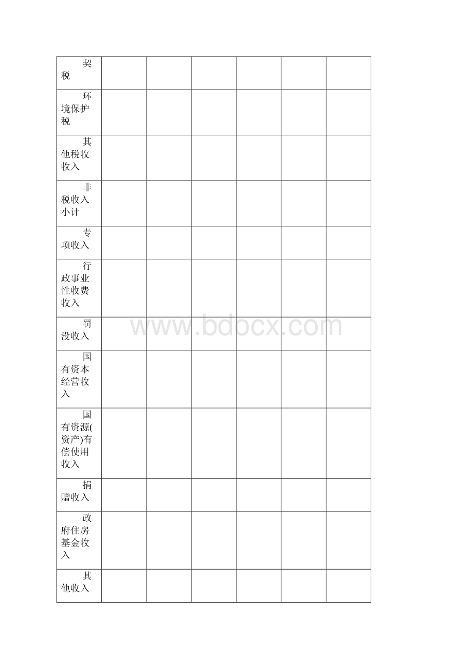 西吉县财政收入执行情况表.docx_第3页