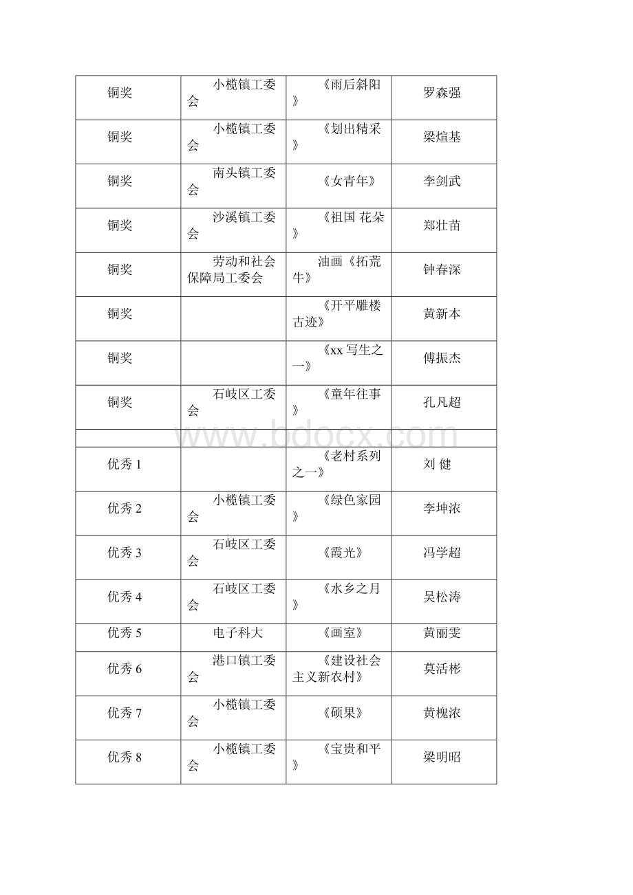 中山市庆祝新中国成立60周年暨企业文化艺术节.docx_第2页