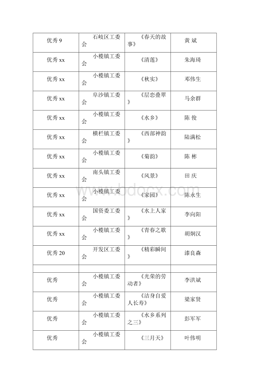 中山市庆祝新中国成立60周年暨企业文化艺术节.docx_第3页