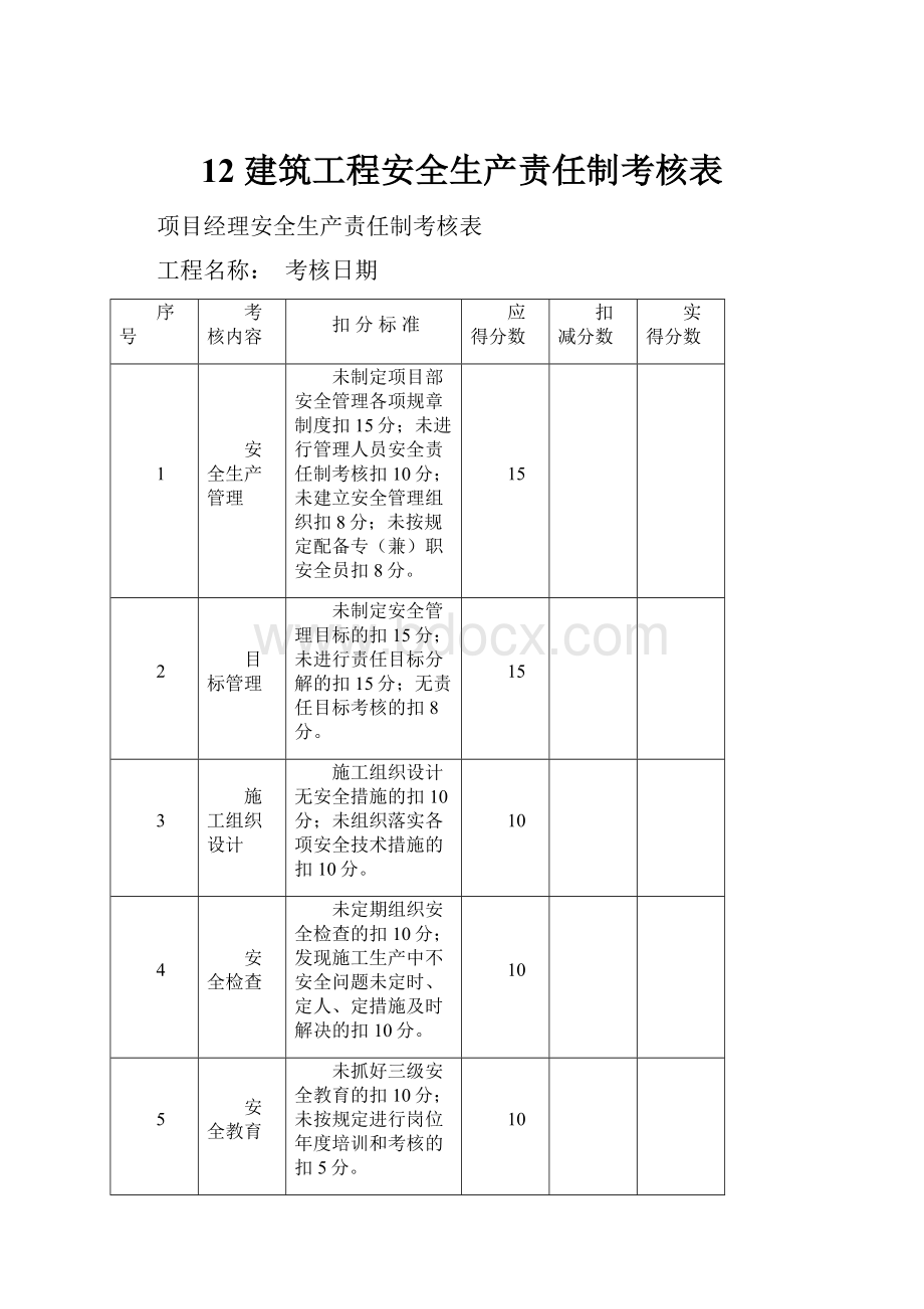 12 建筑工程安全生产责任制考核表.docx