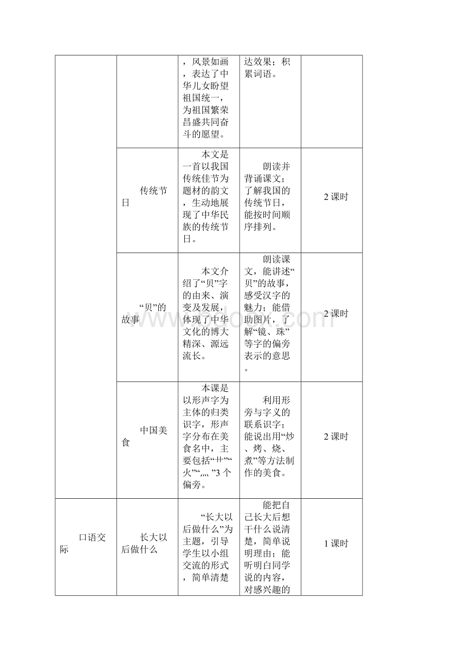 统编版教育部编写识字1 神州谣教案.docx_第2页