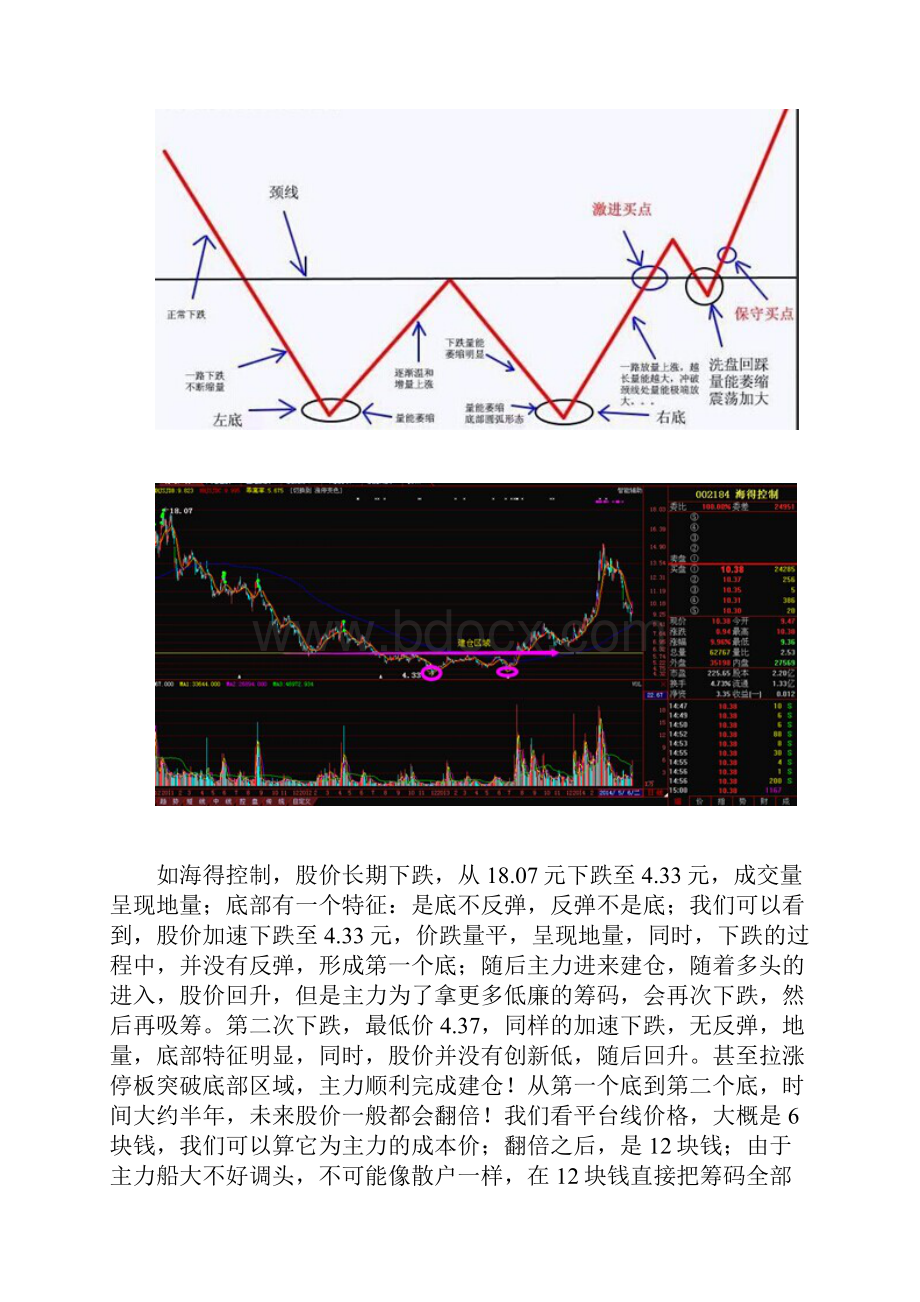 主力建仓1分析.docx_第2页