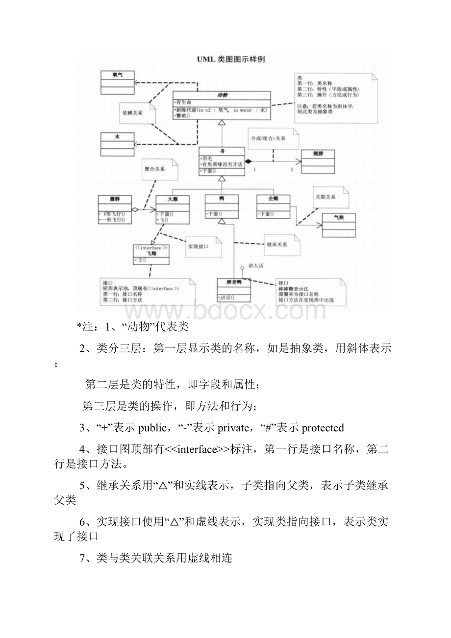 大话设计模式读书笔记.docx_第3页