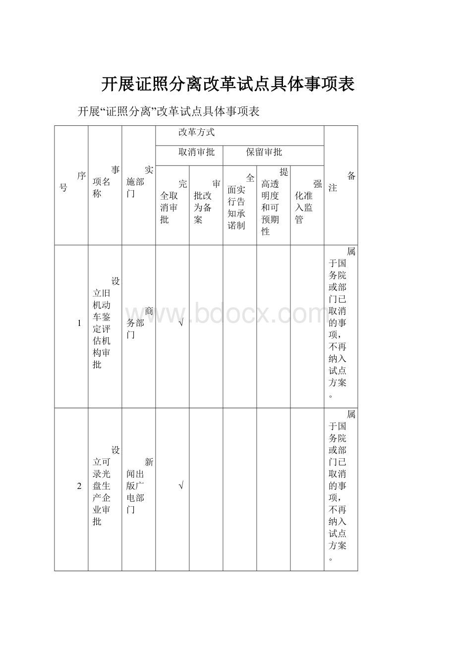 开展证照分离改革试点具体事项表.docx