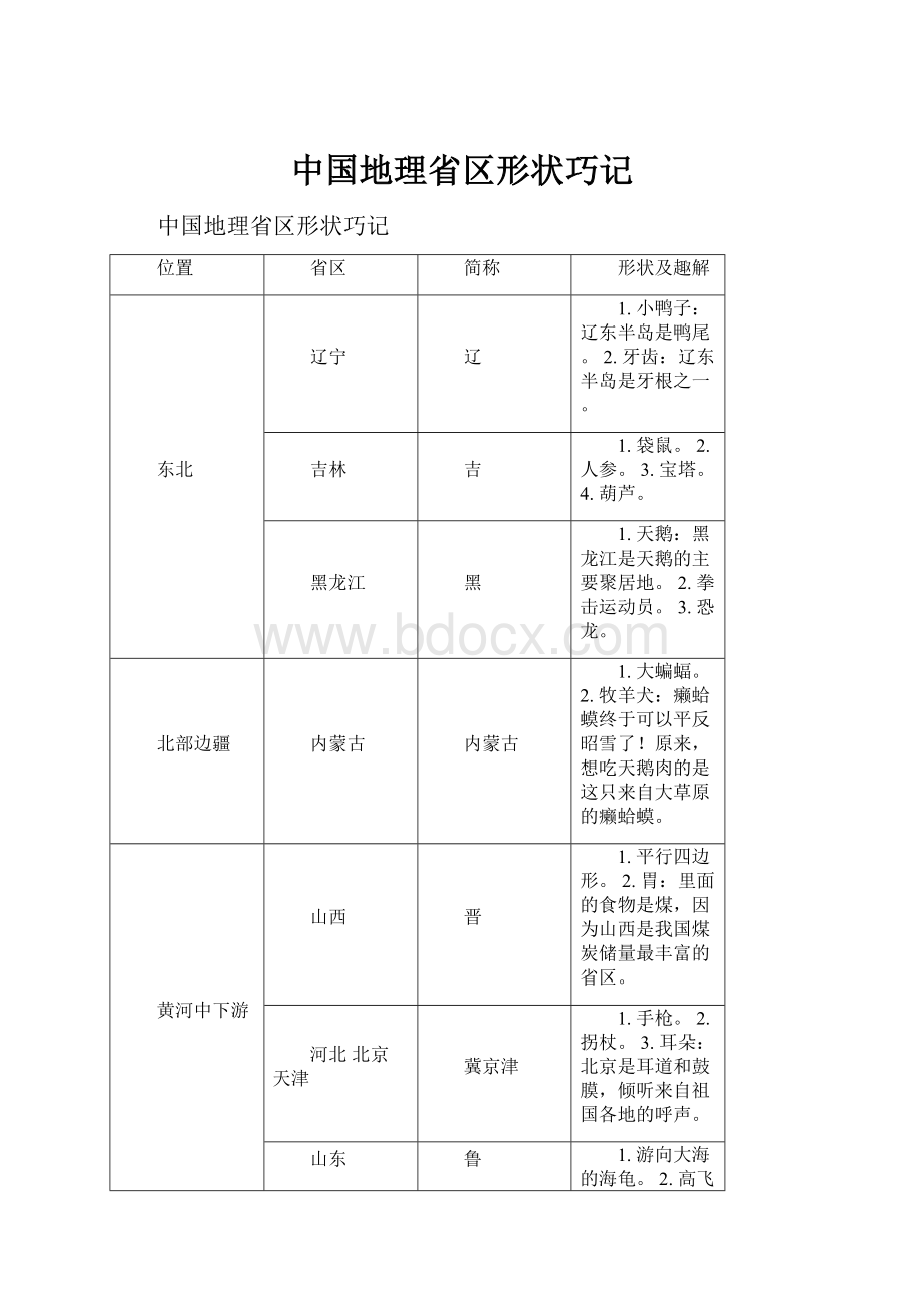 中国地理省区形状巧记.docx