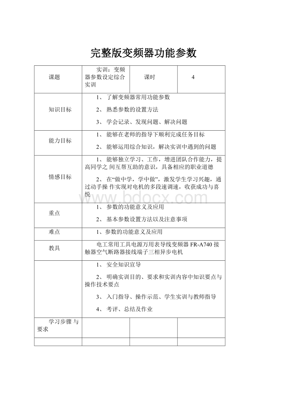 完整版变频器功能参数.docx